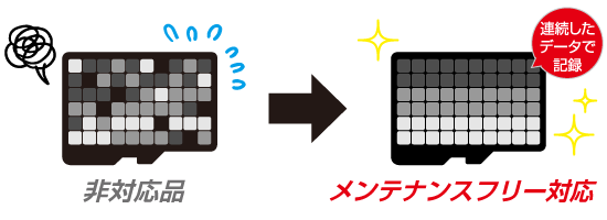 ドライブレコーダー DC-DR653 | COMTEC 株式会社コムテック
