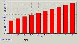 ホワイトノイズ ピンクノイズ｜環境工房