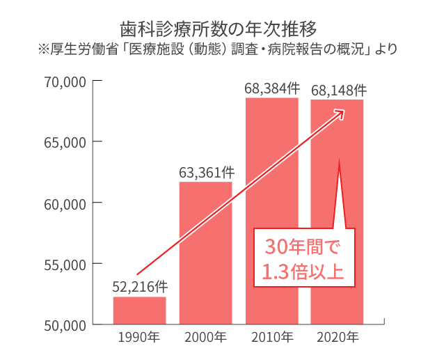 医療事務講座（歯科）とは｜医療事務の資格講座 ニチイ まなびネット