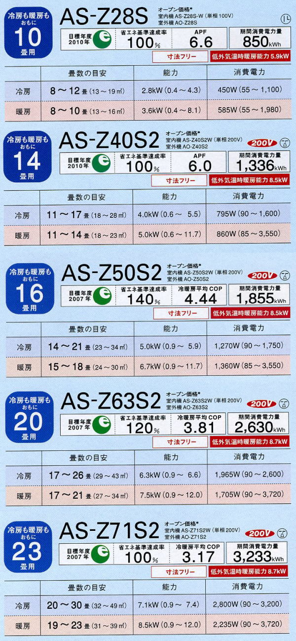 ノクリア|2007年ルームエアコン徹底比較iphone site