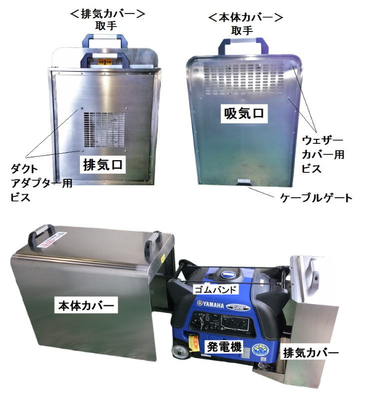 ポータブル発電機｜消音・防音ボックス ぱかっと
