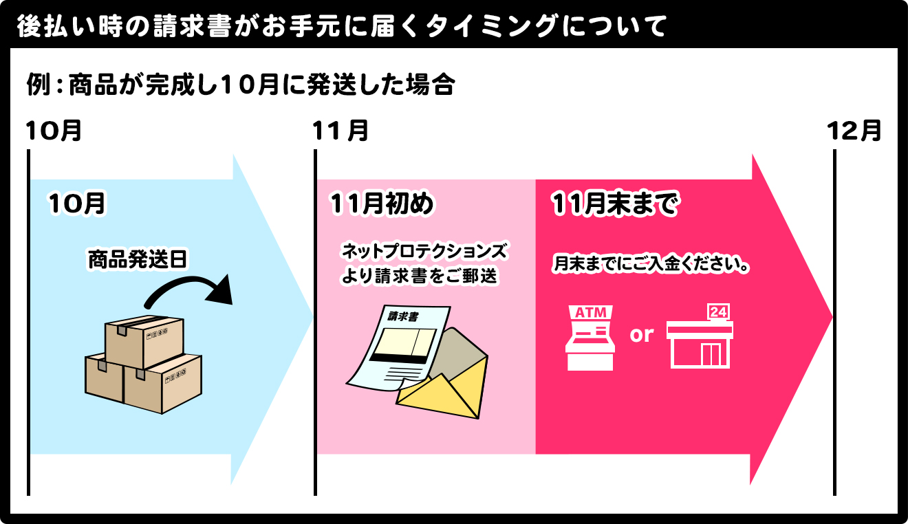 お支払方法・送料 | 激安マグネット、オリジナルデザインのマグネット
