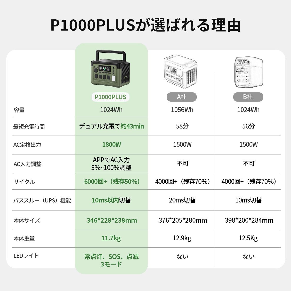 ポータブル電源P1000PLUS 1024Wh – EENOUR