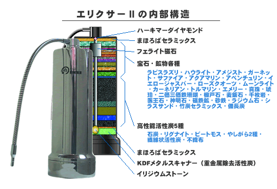 メンテナンスは？ : まほろばエリクサー「これってホントに浄水器？」