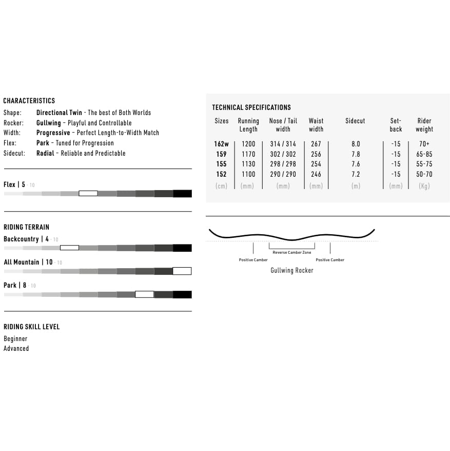 Nitro CINEMA | Snowboards | ERIK'S – ERIK'S Bike Board & Ski