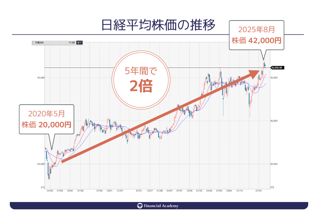 ビギナーから卒業して、稼ぐ投資家へ「ビギ卒」株式投資セミナー