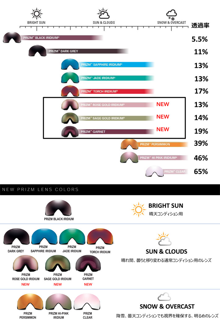 OAKLEY オークリースペアレンズ [Aoo7070LS-19] Prizm Clear LINE