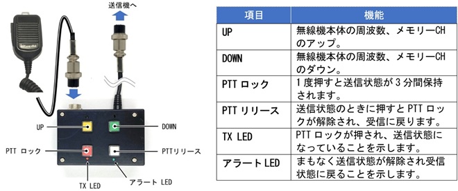 HW Lab／第7回 ハンドマイクがスタンドマイクに変身｜2025年6月号