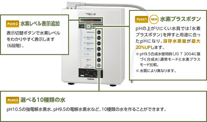 トレビ水素プラス FWH-6000(W)｜マッサージチェアのパイオニア フジ