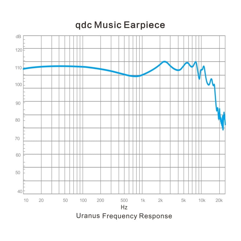 qdc Hybrid Uranus-S [QDC-HYBRID-URANUS-S] 新品｜フジヤエービック