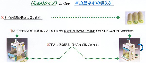 千葉工業所 電動シラガ2000（芯ありタイプ）の通販サイト-フクジネット