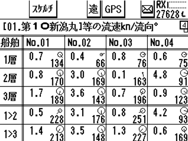 FURUNO DR-100型 & GP-3500 2点セット FURUNO DR-100型 & GP-3500 2点