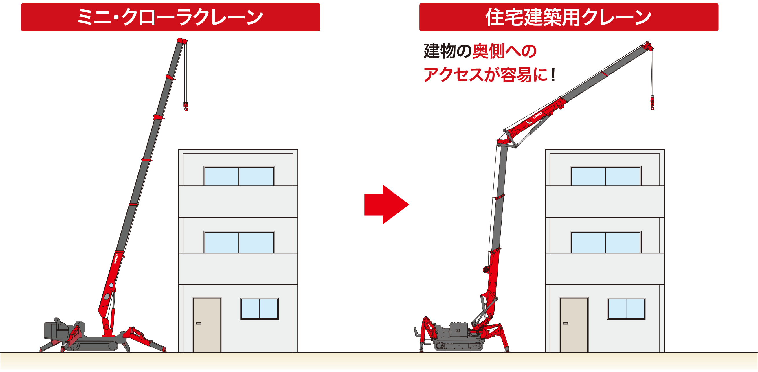 ユニック部門：ミニ・クローラクレーン『U-CUBE』（住宅建築用）を販売