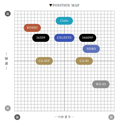 アーチ シャフトスペック一覧 - ジーワンゴルフ