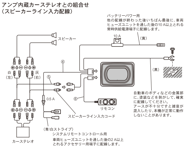 RX-8車載用ウーファー取り付け・配線方法と注意点(TS-WX120A) | サウウェブ