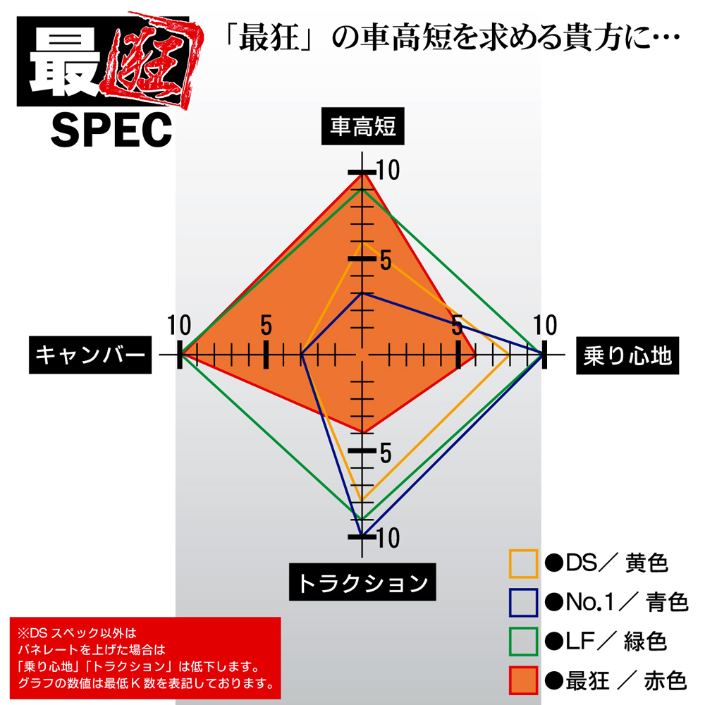 最狂スペック GT86/GR86/BRZ 商品詳細 広島県東広島市西条町の