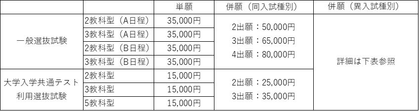 令和8年度（2026年度）入学者選抜について｜受験生サイト｜関西医科大学