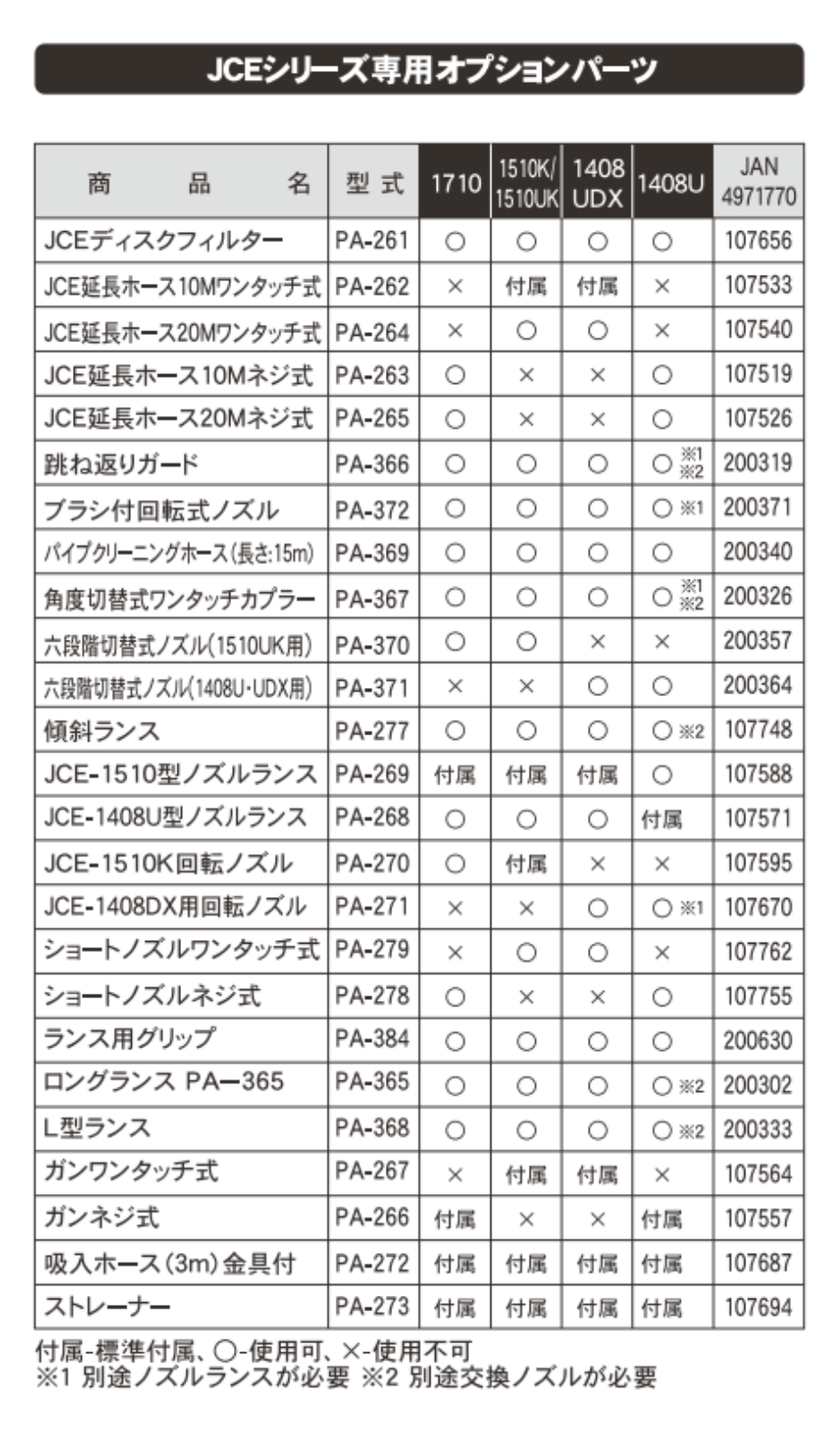 JCE延長ホース 10Mワンタッチ式 PA-262 PA-262 | 株式会社工進【公式】