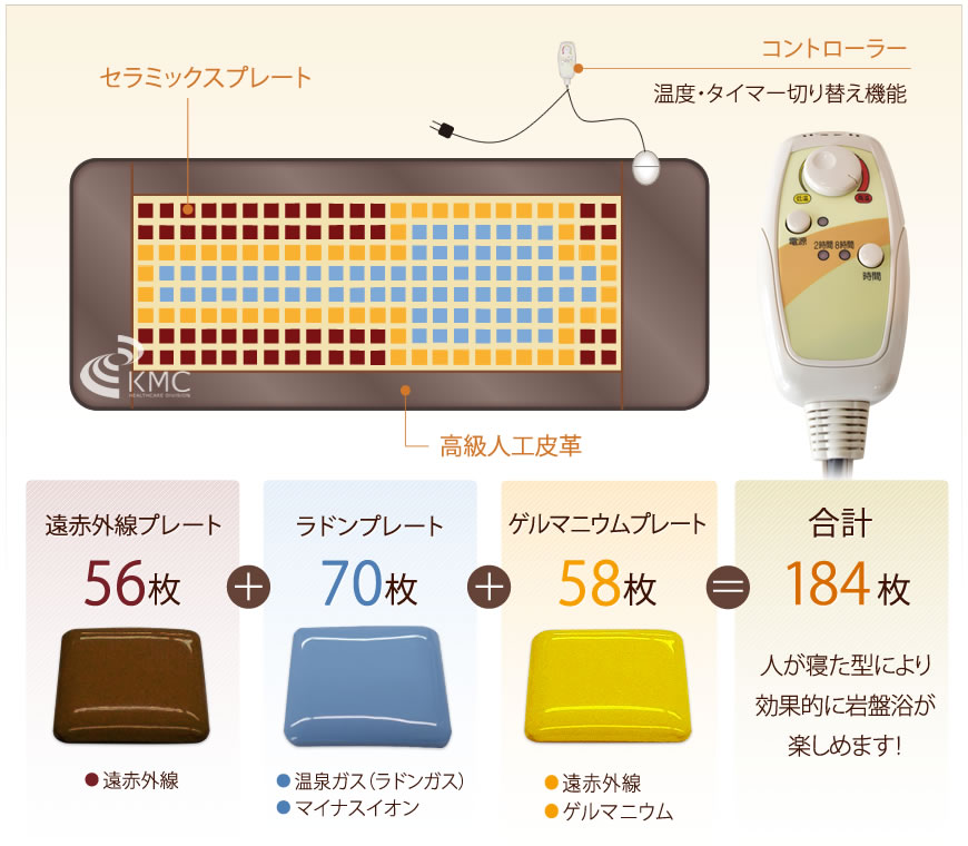キャンペーン：日本製・岩盤浴マットセット（岩盤浴マット+遠赤外線
