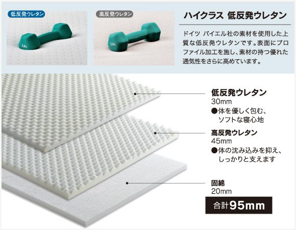 収納式電動リクライニングベッド AX-BE735