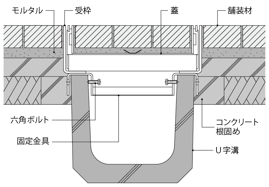 HISM-2+L-C（Z） | カラー舗装用みぞ蓋 | カネソウ株式会社 建設用金属