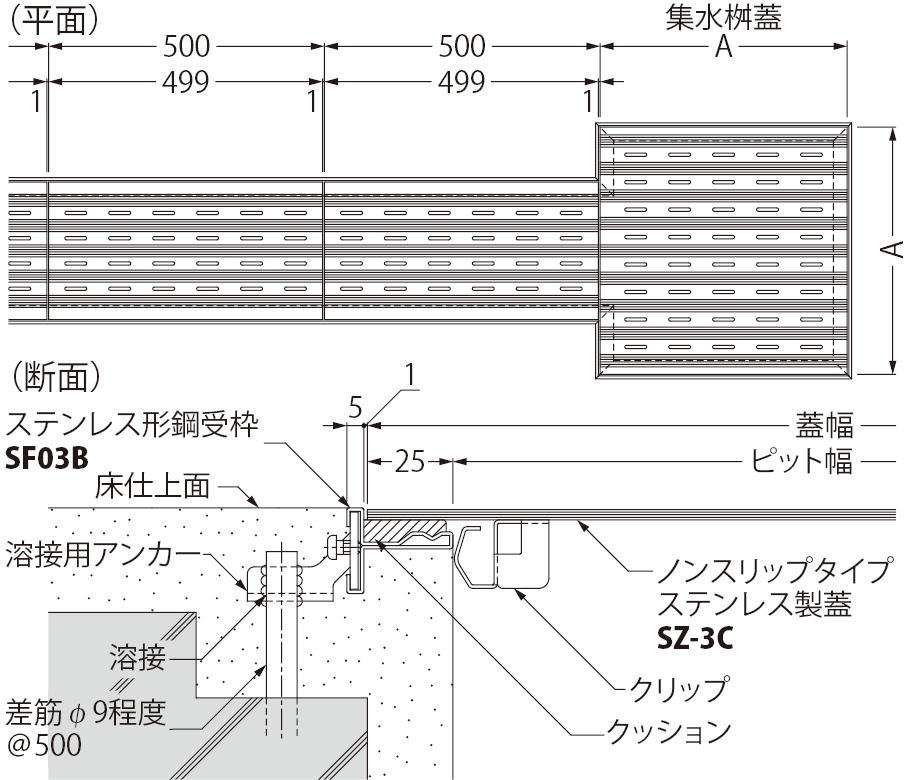 SZ-3C | クリーンピット | カネソウ株式会社 建設用金属製品の総合メーカー