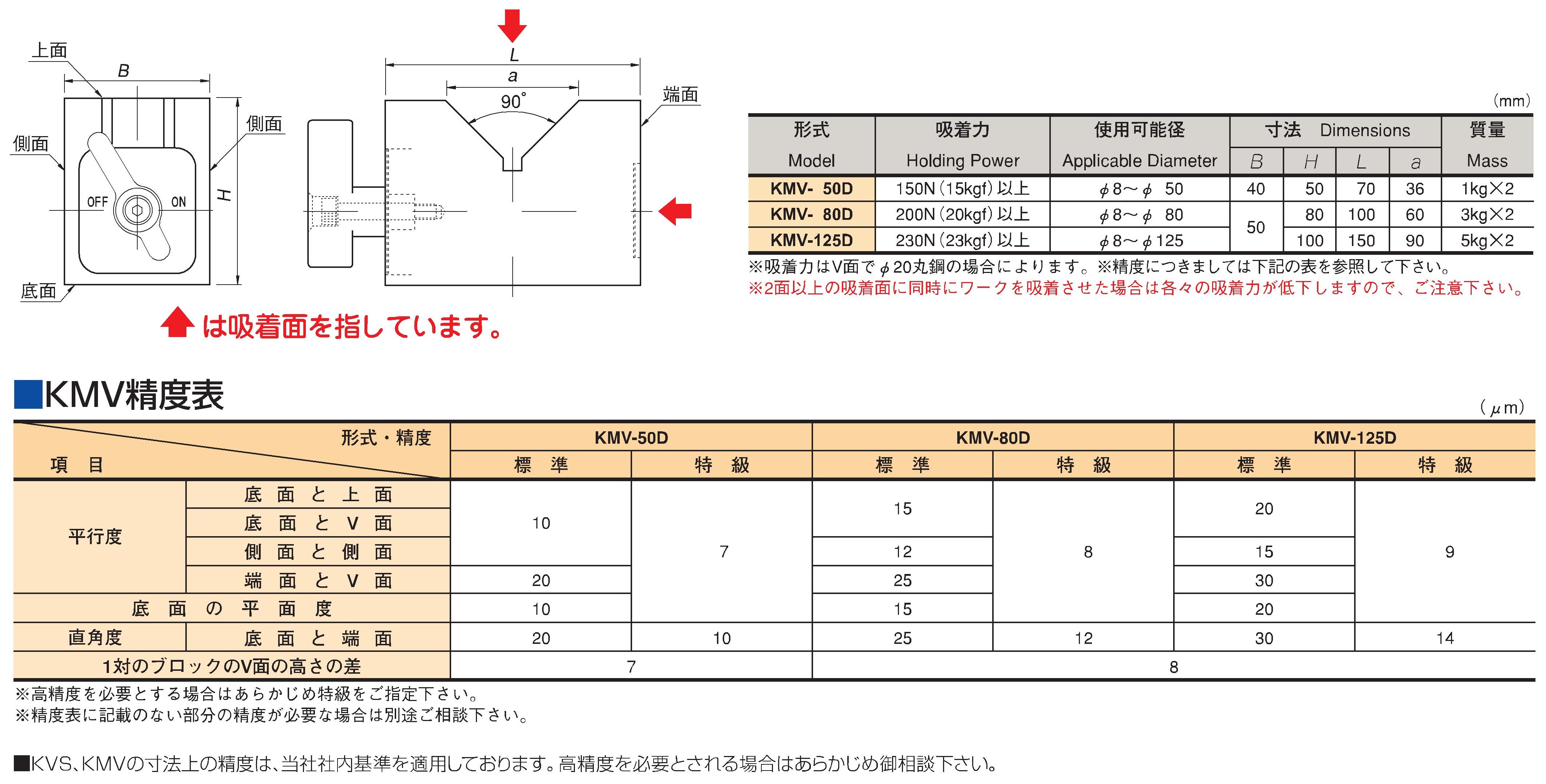 マグネット応用機器の総合メーカー、カネテック マグネットVブロック[KMV]