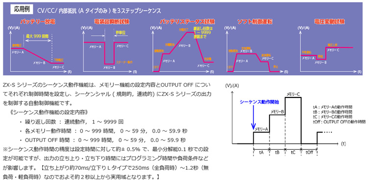 計測器ワールド(日本電計株式会社) / ZX-S-1600L型 ズーム方式直流安定