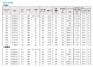 ツルミポンプ】[KTZ411](KTZ・KTZE型) 一般工事排水用 水中ポンプ 三相