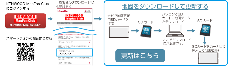 MDV-M909HDF/MDV-M909HDL/MDV-M809HDW/MDV-M809HD｜メモリー