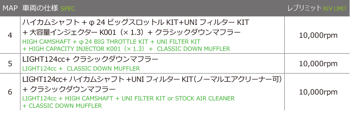 商品詳細 | KITACO