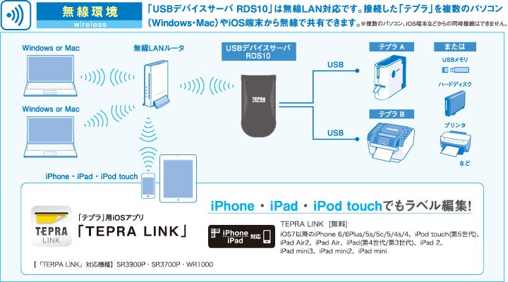 USBデバイスサーバ | 「テプラ」製造中止商品 | ファイルとテプラの