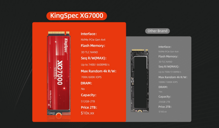 KingSpec Releases the Latest Gaming Storage Solution: NVMe PCIe