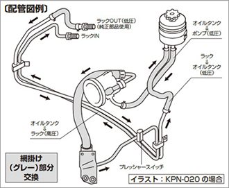 キノクニ ： パワーステアリングラインキット シルビア・180SX(#PS13