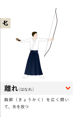 射法について｜公益財団法人全日本弓道連盟