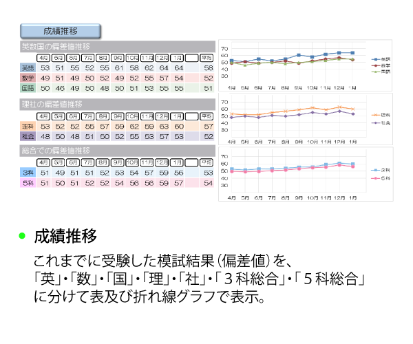 中学ハイレベルテスト | 模擬テスト | 教育開発出版株式会社