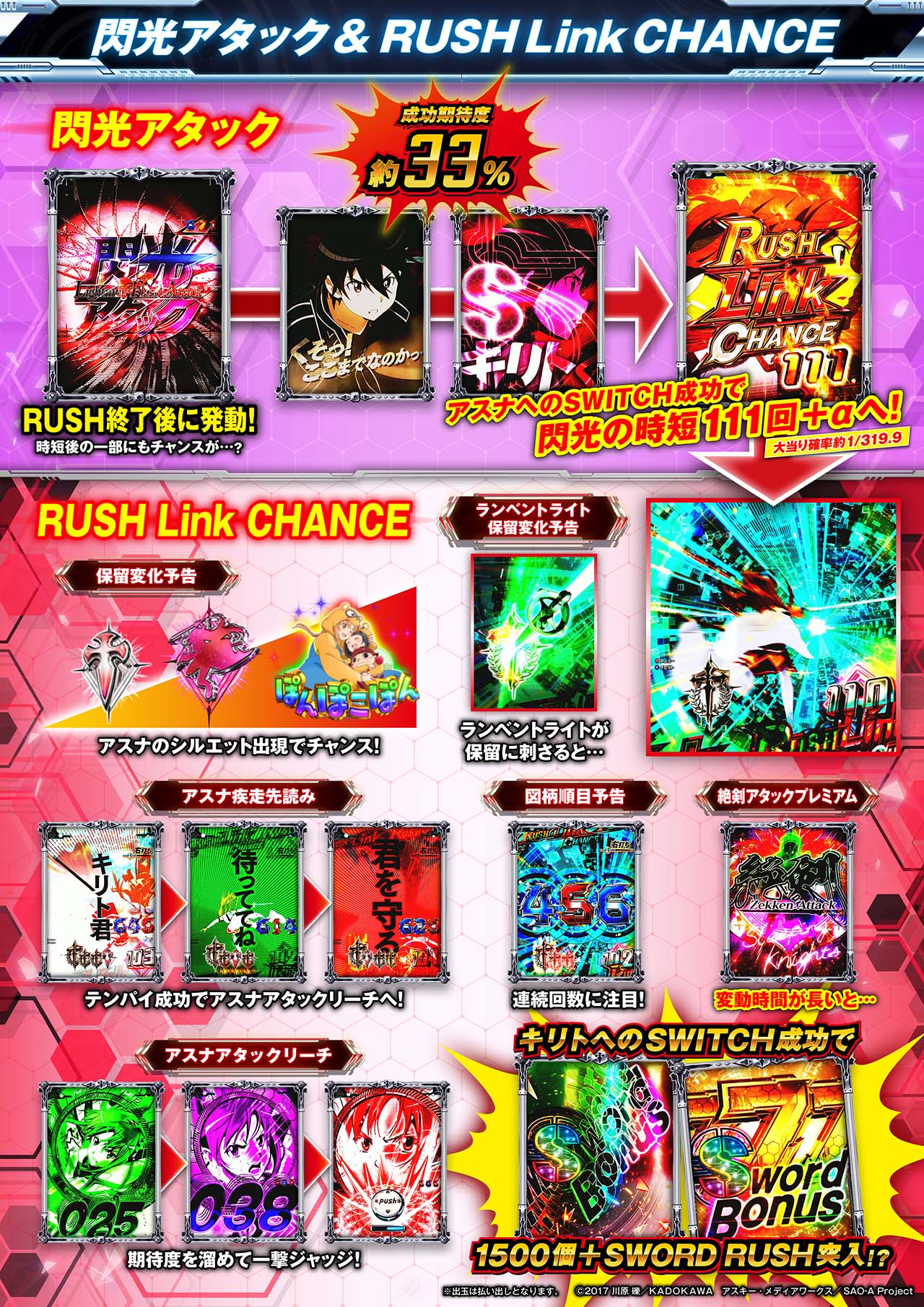 スマートぱちんこ ソードアート・オンライン サポートページ