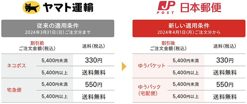 リニューアルに伴う送料・手数料の基準変更のお知らせ | 健康食品