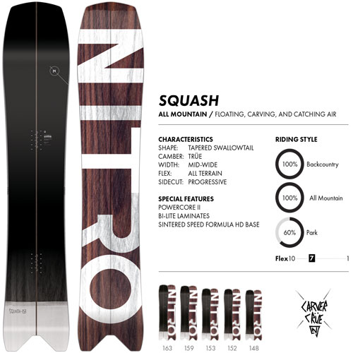NITROナイトロ | SQUASH スカッシュ | 18-19モデル | ボード詳細
