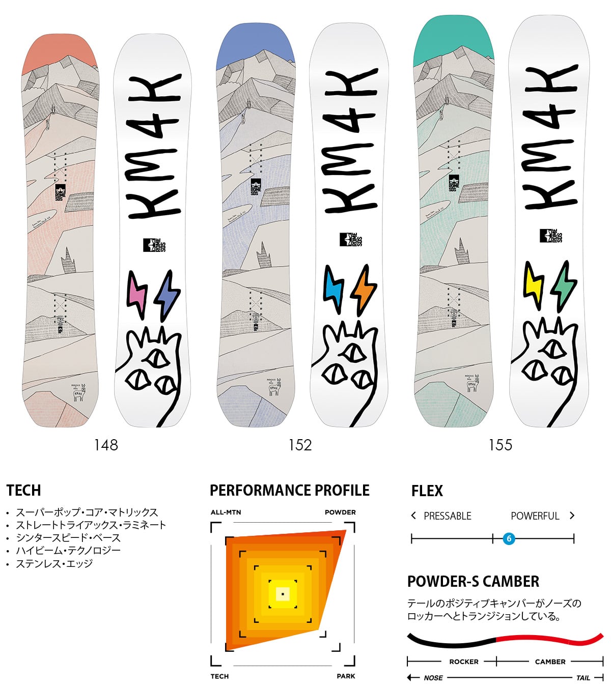 あのKM4Kが登場！THE ROME x RIDER COLLECTION | Rome Snowboards 公式