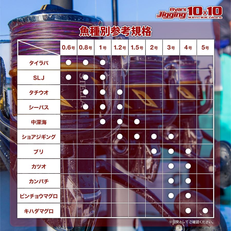 VARIVAS/バリバス】アバニ ジギング 10×10 マックスパワーPE X8 VA-3