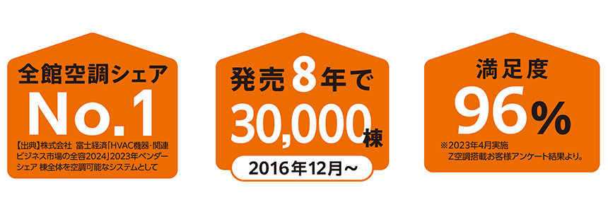 地震に強い頑強構造 - 岡山の新築住宅メーカー「桧家住宅」FCウッズ