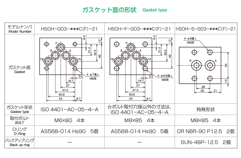製品情報（製品検索）｜廣瀬バルブ工業株式会社