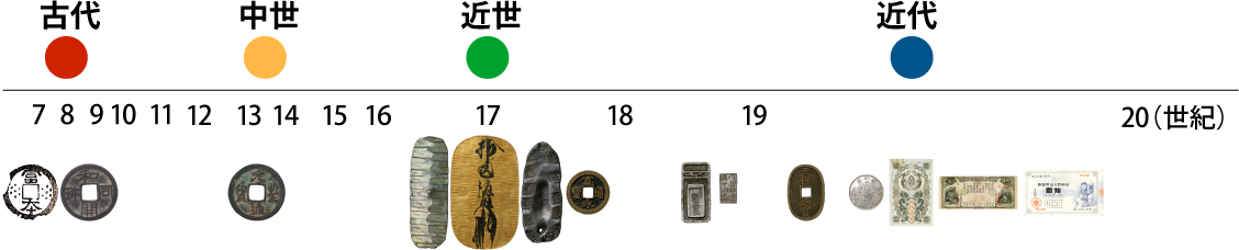日本貨幣史 本文 - 貨幣博物館