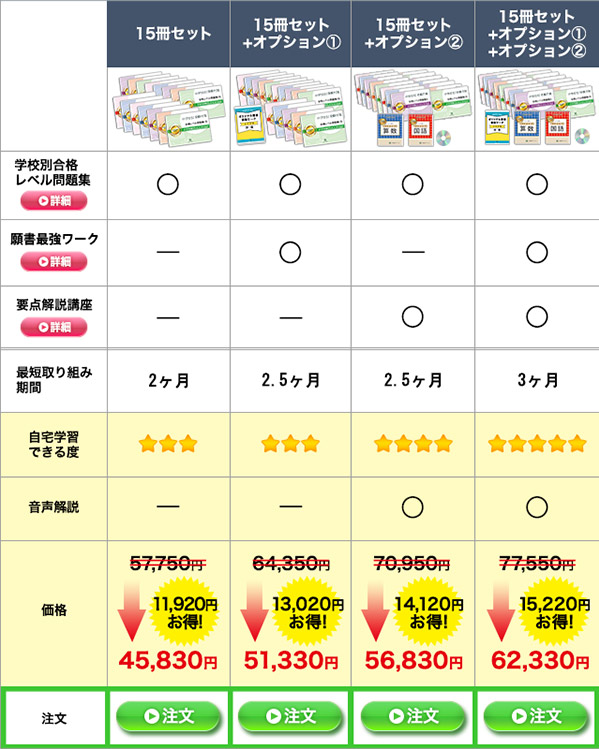 聖望学園中学校・受験合格セット｜過去の受験データに基づく中学別