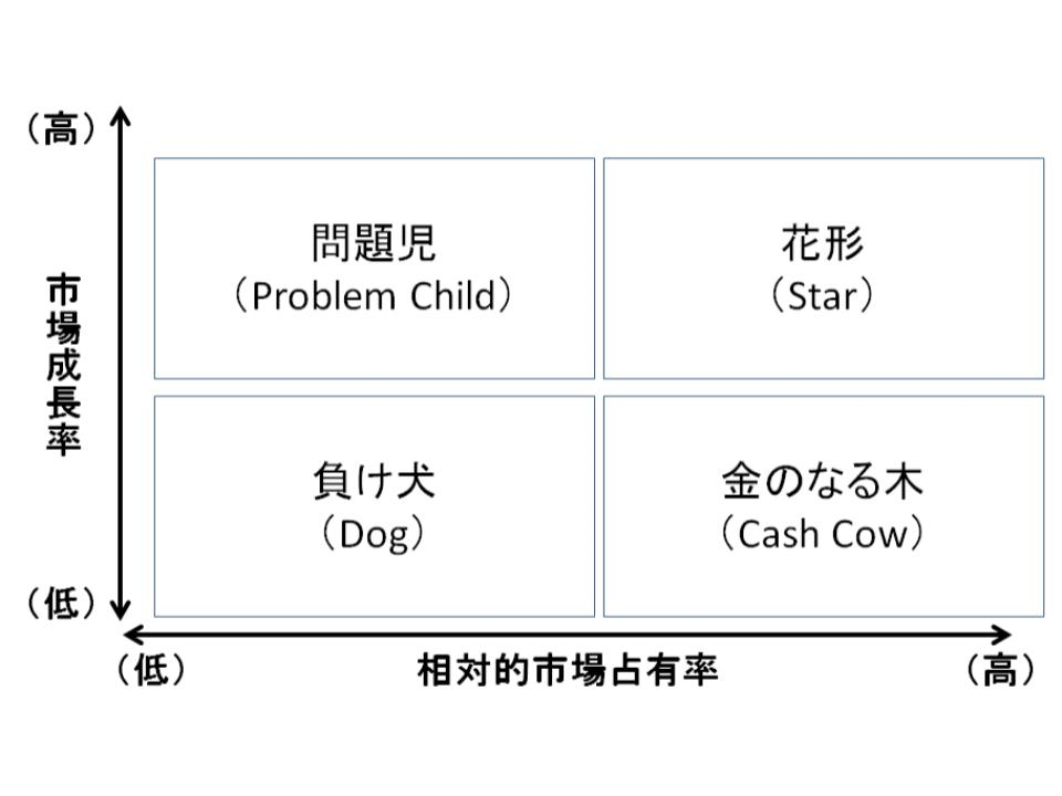 ポートフォリオマネジメント | イノベーションマネジメント株式会社