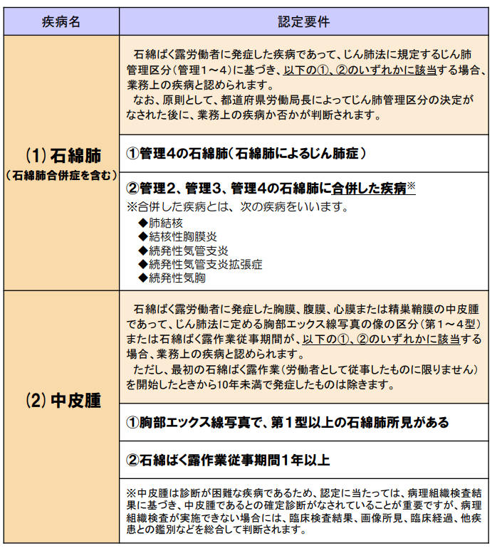 労災・職業病について | 働くもののいのちと健康を守る全国センター