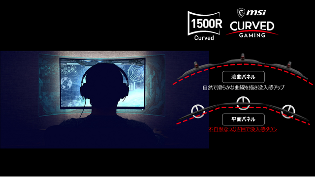 MSIがシリーズ上位モデルとして、34インチのウルトラワイドゲーミング