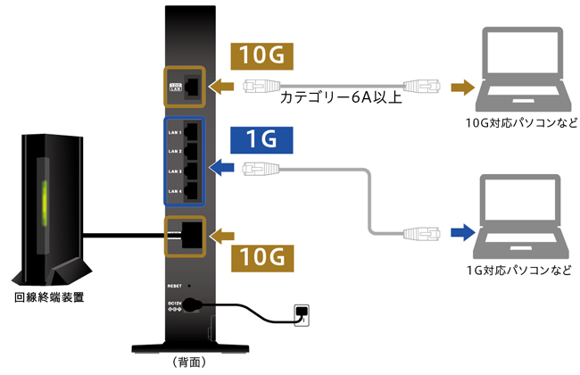 WN-DAX3600XR Wi-Fi 6対応 10Gルーター | アイ・オー・データ機器 I-O DATA