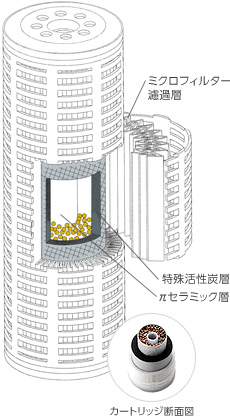 良い水」の理由：AQUA-π251：浄水器 | アイビーイー・テクノ株式会社